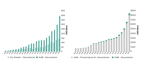 What is an LP in Venture Capital? - Peak